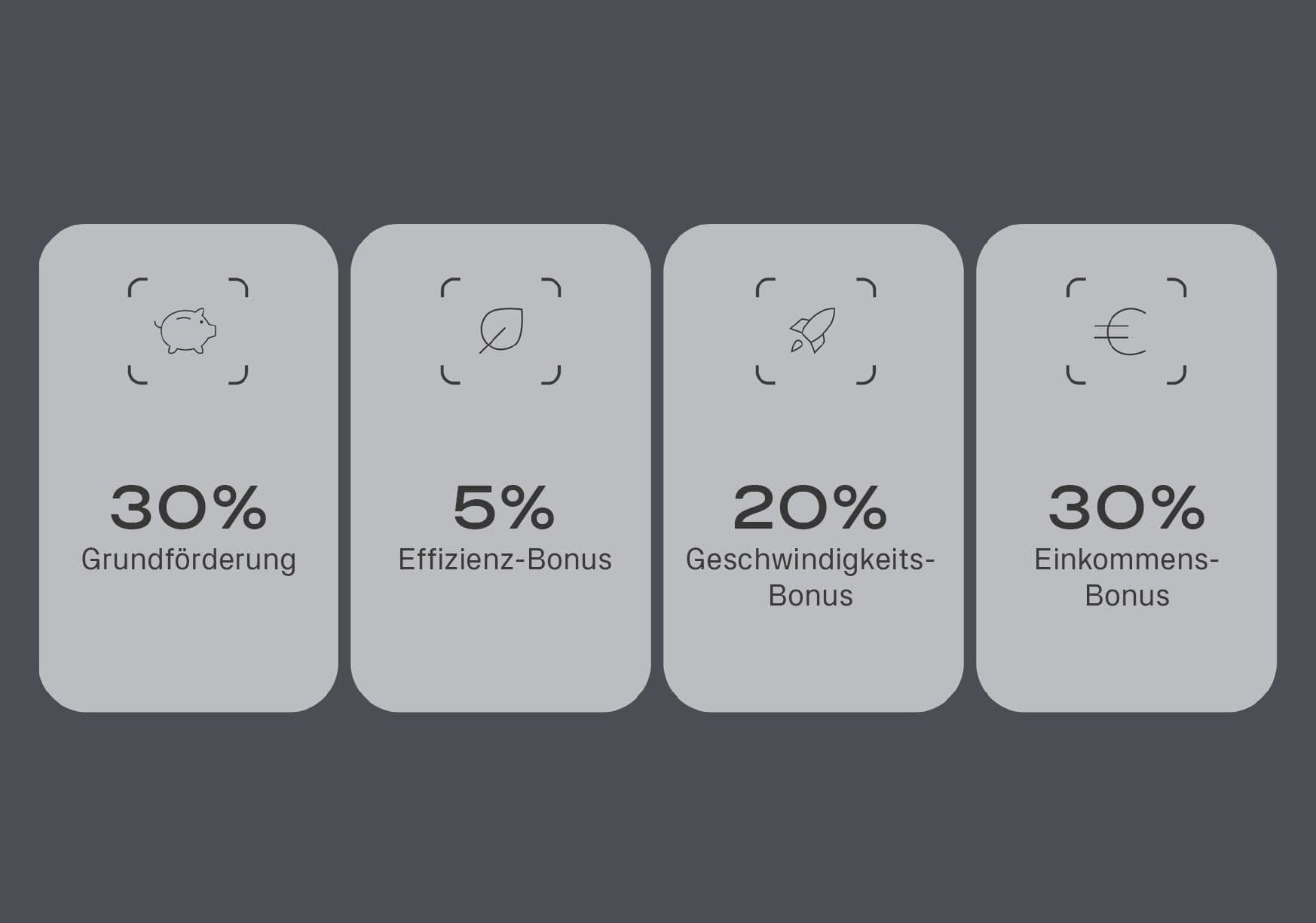 Blogartikel_Grafik_Förderungen.jpg